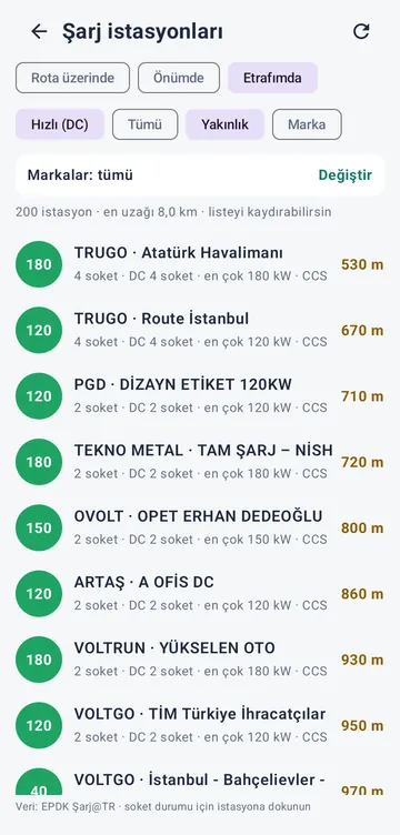 Şarj istasyonları listesi